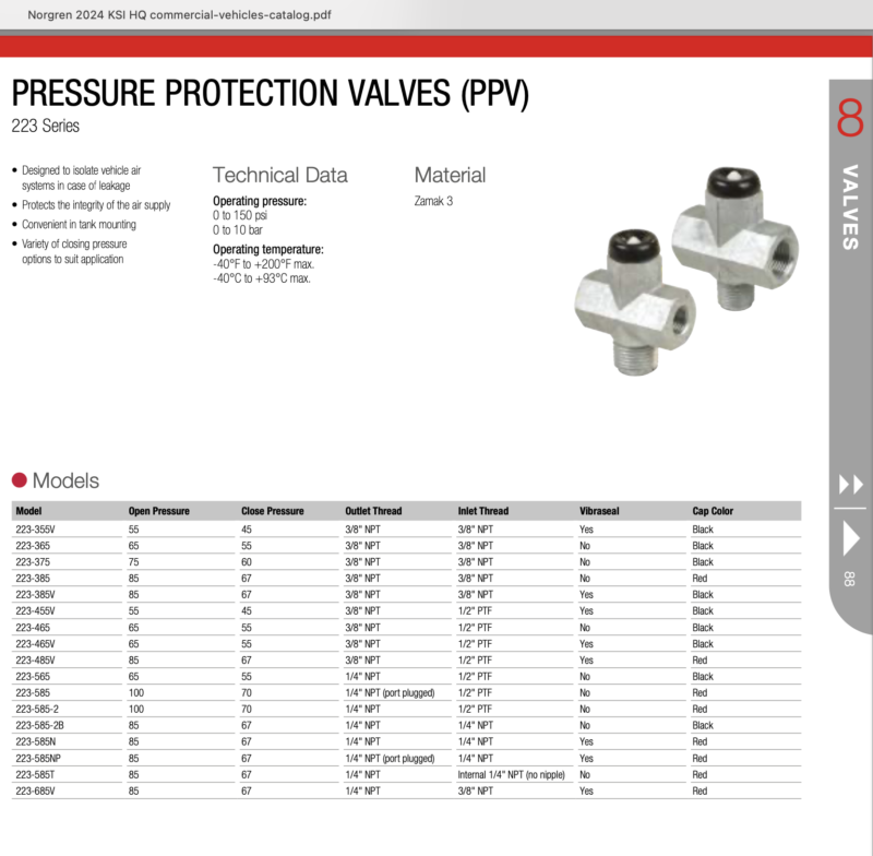 HQ KSI Norgren Pressure Protection valve series 223